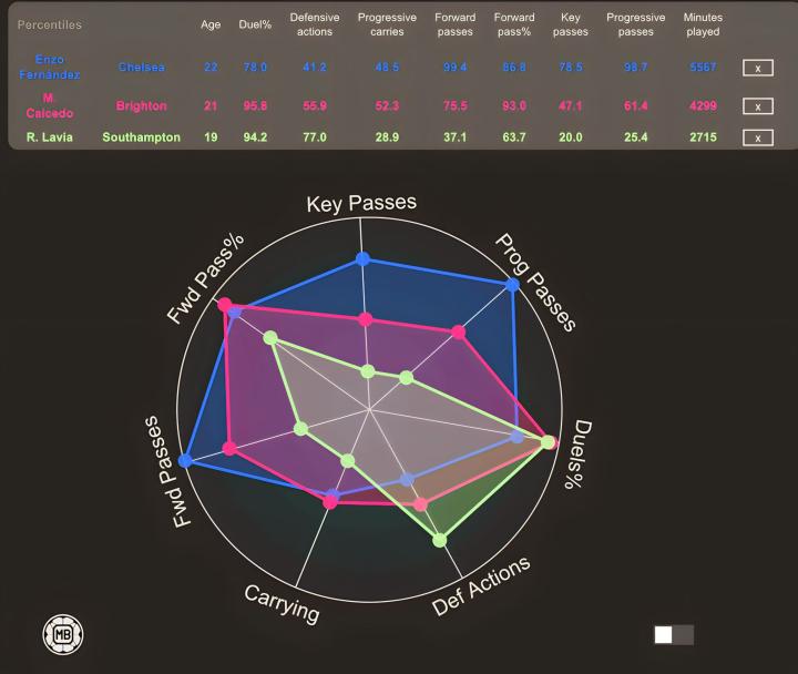 包含英超冲刺阶段走向成谜，金州勇士篮板制胜，震撼外界，球探报告显示潜力的词条
